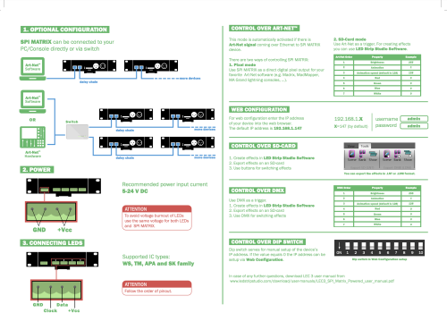 SPI MATRIX ArtNet